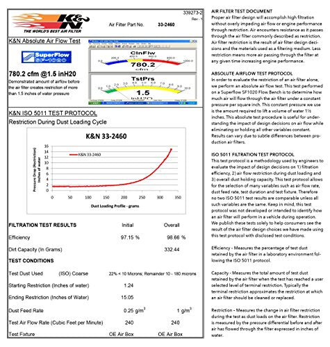 2011-2023 Dodge Charger Challenger Chrysler 300 K&N 33-2460 - View #13